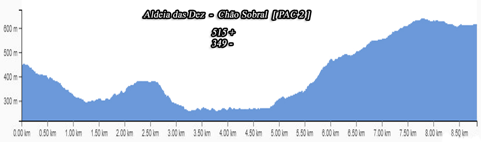 aldeiadasdez chãosobral