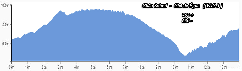 chãosobral chãégua