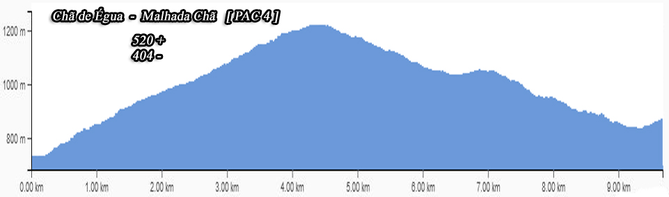chãégua malhadachã