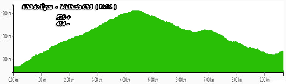chãégua malhadachã