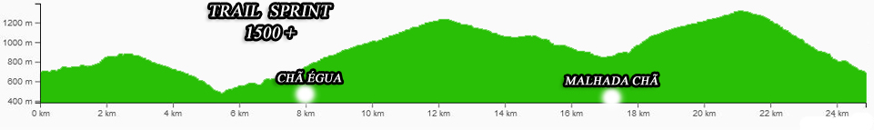 perfil25km