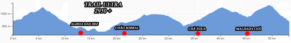 perfil54km